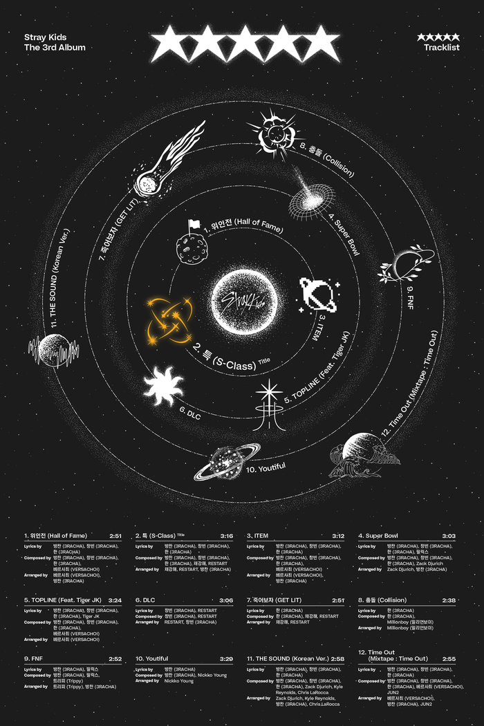 [Kpop Planet news] Stray Kids "★★★★★ (5-STAR)" Participates in Members' Song Production